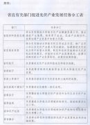 �㶫ʡ���������칫�����ڴٽ������ҵ������չ��ʵʩ���