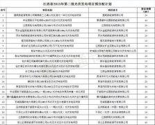 �����´�2015�ڶ���̫���ܹ��������Ŀ����ƻ�֪ͨ