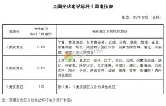 ���ҷ�չ�ĸ�ί���ڷ��Ӽ۸�ܸ����� �ٽ������ҵ������չ��֪ͨ