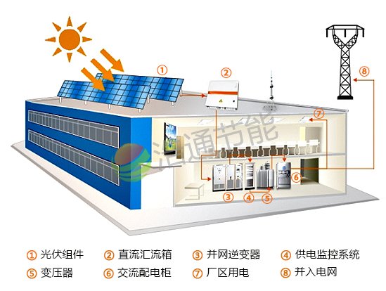 ҽԺ�ݶ�������緽���ص�