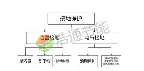  ��� ϵͳ�Ľӵط�Ϊ���׽ӵغ͵����ӵ�