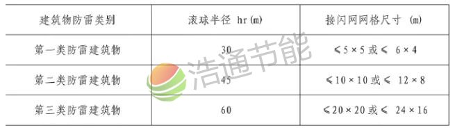 ����������ߴ����������׵ȼ��й�