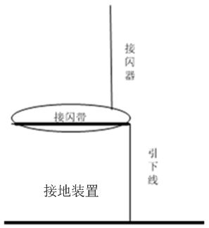 �������϶���������ɿ����ӣ��¶��뽨����������̸ֽ��Ϊһ�塣�����������Ȳ���ֱ����8mm��Բ�֡�