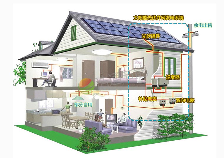 ��̫ͥ���ܹ����������