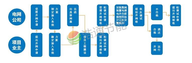 ���ù������ϵͳ�����걨