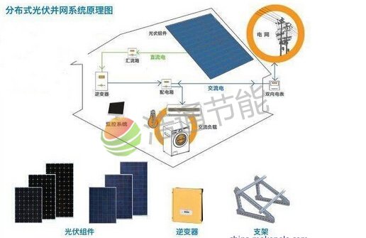 ����̫���ܹ��������Ʒ���