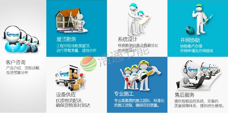 ��ͨ���������ѯ����������ơ���������װ���ۺ��һվʽ����