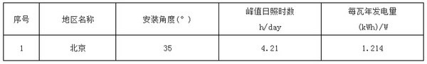 北京市太阳能光伏发电站最佳安装倾角(角度)及发电量统计表(晶硅组件)